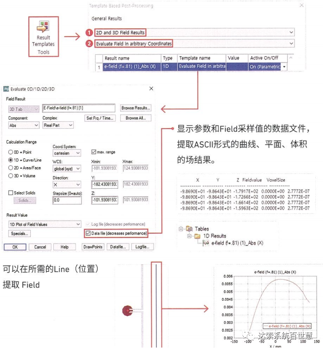 CST基礎(chǔ)062-任意坐標系中提取0D/1D/2D/3D場結(jié)果