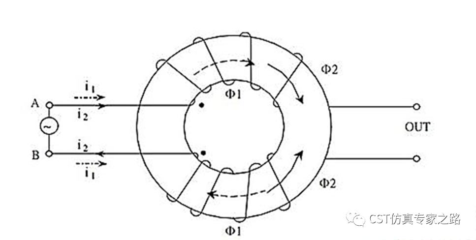 CST共模電感仿真實(shí)例(1)-建模篇