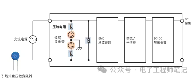 ESD/浪涌保護(hù)器件使用方法：各類壓敏電阻