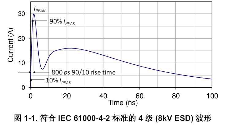 ESD保護(hù)Layout指南