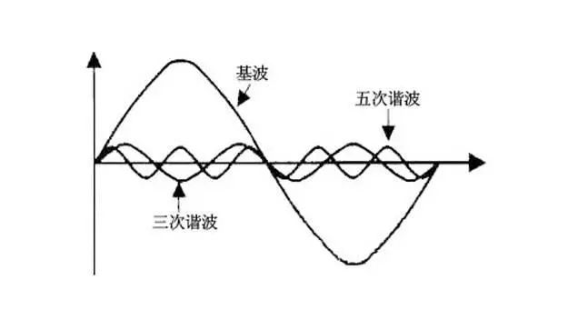 淺談 IEC61000-3-2諧波標(biāo)準(zhǔn)分類