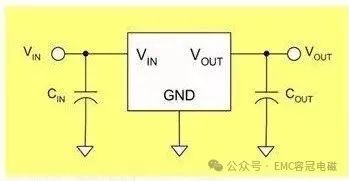 你知道LDO與DC-DC器件的區(qū)別嗎？