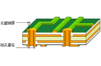 PCB過(guò)孔載流能力和溫升計(jì)算器